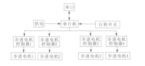 智能储物柜物品存放和管理系统介绍